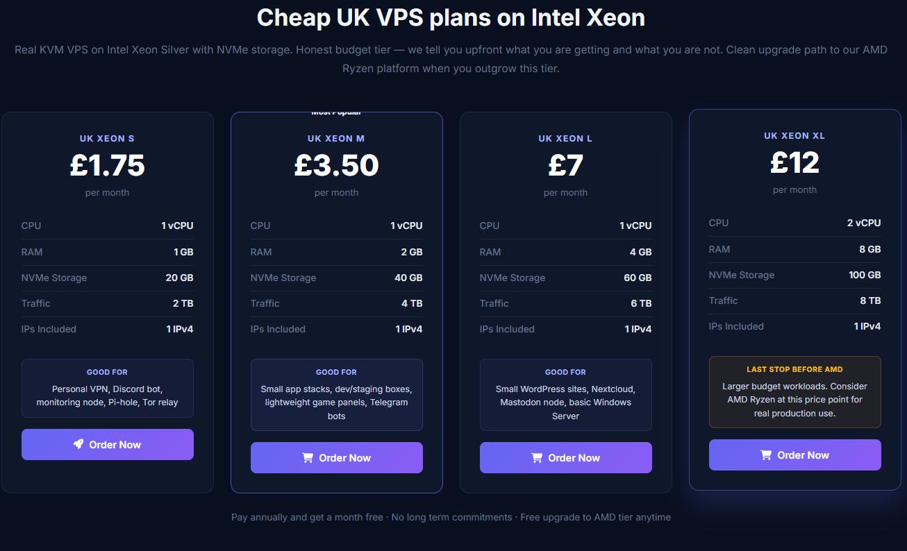 VM6Networks UK VPS